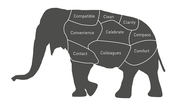 The 9Cs Elephant